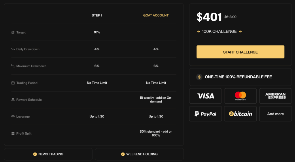 Goat Funded Trader proprietary trading platform, challenges, dashboard, and rules - Preview 3